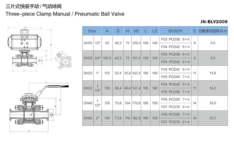 Sanitary Pneumatic 3piece Ball Valve - JoNeng valves Co., Ltd